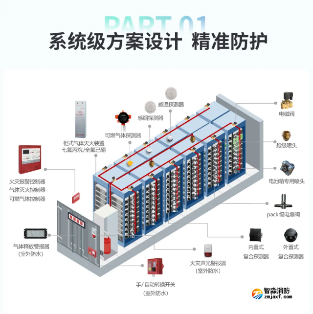 海灣儲能消防解決方案