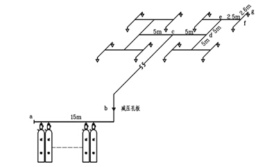 系統管網計算圖